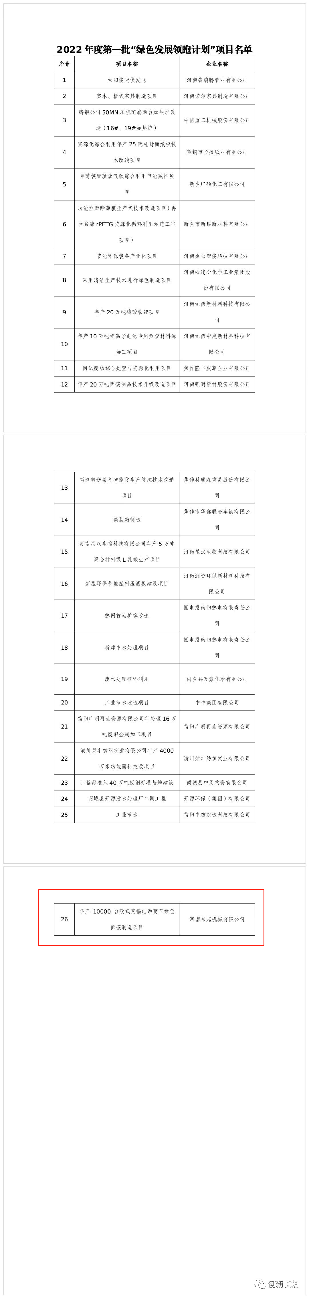 2022年度河南省一批“綠色發(fā)展領(lǐng)跑計劃”項目發(fā)布！長垣這個項目上榜！